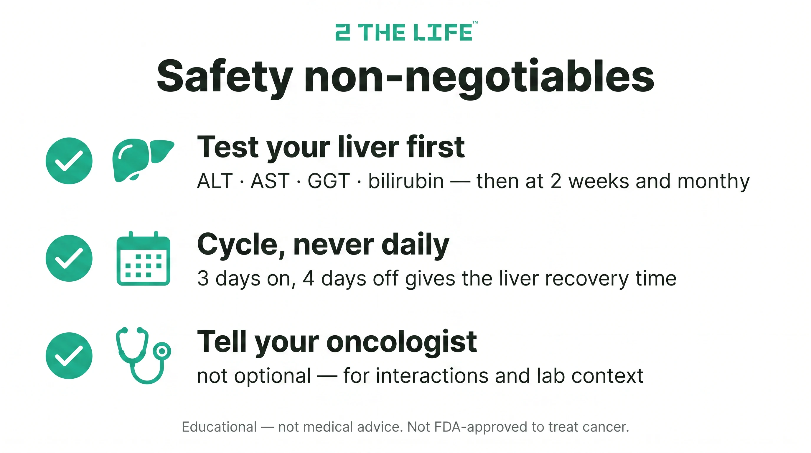 Safety checklist infographic for fenbendazole protocol — test your liver first with ALT AST GGT and bilirubin then recheck at 2 weeks and monthly, cycle 3 days on 4 days off to give the liver recovery time, and tell your oncologist for interactions and lab context.