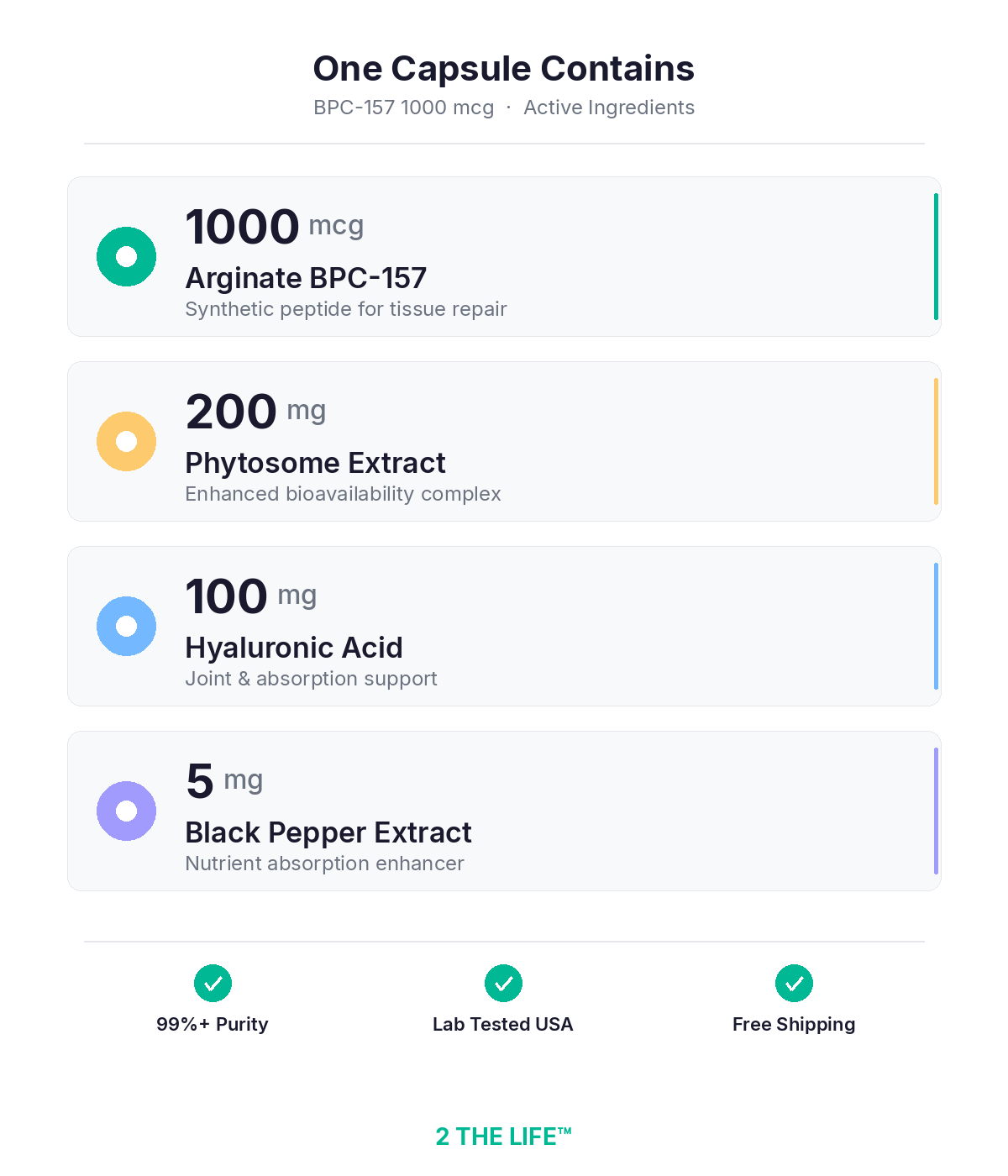 
                  
                    BPC-157 capsule ingredients: 1000 mcg Arginate BPC-157, 200 mg Phytosome Extract, 100 mg Hyaluronic Acid, 5 mg Black Pepper Extract
                  
                