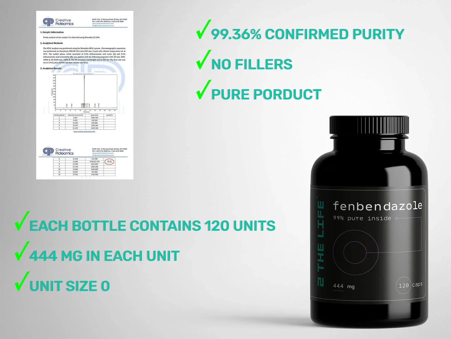 Fenbendazole 444 mg 120 ct 99% purity - 2TheLife